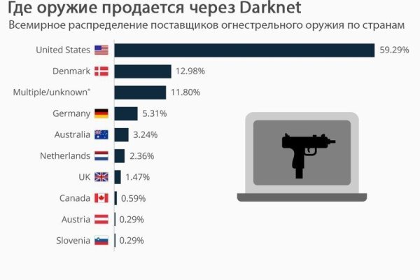 Kraken наркотики сайт