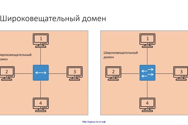 Кракен онион зеркала зеркало